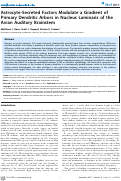 Cover page: Astrocyte-Secreted Factors Modulate a Gradient of Primary Dendritic Arbors in Nucleus Laminaris of the Avian Auditory Brainstem
