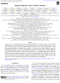 Cover page: Bump Morphology of the CMAGIC Diagram