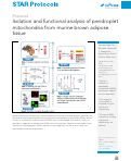 Cover page: Isolation and functional analysis of peridroplet mitochondria from murine brown adipose tissue.