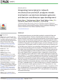 Cover page: Integrating transcriptomic network reconstruction and eQTL analyses reveals mechanistic connections between genomic architecture and Brassica rapa development