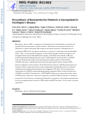 Cover page: Biosynthesis of neuroprotective melatonin is dysregulated in Huntingtons disease.