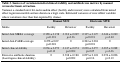 Cover page: In Data We Trust? Comparison of Electronic Versus Manual Abstraction of Antimicrobial Prescribing Quality Metrics for Hospitalized Veterans With Pneumonia