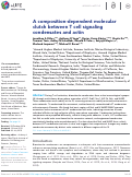 Cover page: A composition-dependent molecular clutch between T cell signaling condensates and actin