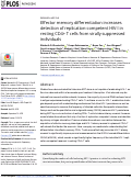 Cover page: Effector memory differentiation increases detection of replication-competent HIV-l in resting CD4+ T cells from virally suppressed individuals