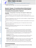 Cover page: Dynamic Changes of Convolutional Neural Network-based Mammographic Breast Cancer Risk Score Among Women Undergoing Chemoprevention Treatment.