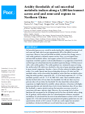 Cover page: Aridity thresholds of soil microbial metabolic indices along a 3,200 km transect across arid and semi-arid regions in Northern China