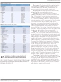 Cover page: Validation of a Behaviorally Anchored Evaluation form for Resident Lectures