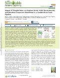 Cover page: Impact of Drought Stress on Sorghum bicolor Yield, Deconstruction, and Microbial Conversion Determined in a Feedstocks-to-Fuels Pipeline