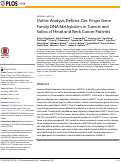 Cover page: Outlier Analysis Defines Zinc Finger Gene Family DNA Methylation in Tumors and Saliva of Head and Neck Cancer Patients