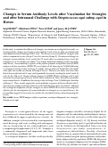 Cover page: Changes in Serum Antibody Levels after Vaccination for Strangles and after Intranasal Challenge with Streptococcus equi subsp. equi in Horses
