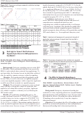 Cover page: Red Light or Green? Did Preference Signals Open Doors for EM applicants in the Match?