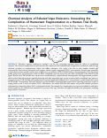 Cover page: Chemical Analysis of Exhaled Vape Emissions: Unraveling the Complexities of Humectant Fragmentation in a Human Trial Study.