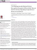 Cover page: The Phylogenetically-Related Pattern Recognition Receptors EFR and XA21 Recruit Similar Immune Signaling Components in Monocots and Dicots