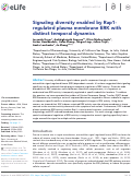 Cover page: Signaling diversity enabled by Rap1-regulated plasma membrane ERK with distinct temporal dynamics