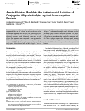 Cover page: Amide Moieties Modulate the Antimicrobial Activities of Conjugated Oligoelectrolytes against Gram‐negative Bacteria