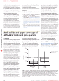 Cover page: Availability and payer coverage of BRCA1/2 tests and gene panels