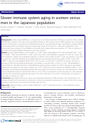 Cover page: Slower immune system aging in women versus men in the Japanese population