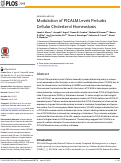 Cover page: Modulation of PICALM Levels Perturbs Cellular Cholesterol Homeostasis