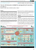 Cover page: Cancer cell behaviors mediated by dysregulated pH dynamics at a glance