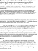 Cover page: Impact of empiric antibiotics for methicillin-resistant Staphylococcus aureus (MRSA) infection and associated Clostridioides difficile infection (CDI) risk: Secondary analysis of the CLEAR trial