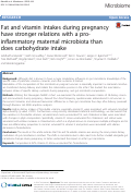 Cover page: Fat and vitamin intakes during pregnancy have stronger relations with a pro-inflammatory maternal microbiota than does carbohydrate intake