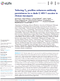 Cover page: Tailoring Tfh profiles enhances antibody persistence to a clade C HIV-1 vaccine in rhesus macaques