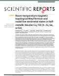 Cover page: Room-temperature magnetic topological Weyl fermion and nodal line semimetal states in half-metallic Heusler Co2TiX (X=Si, Ge, or Sn)