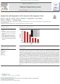 Cover page: Insight into pH dependent Cr(VI) removal with magnetic Fe3S4