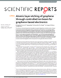 Cover page: Atomic layer etching of graphene through controlled ion beam for graphene-based electronics