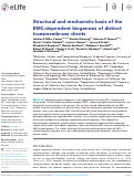 Cover page: Structural and mechanistic basis of the EMC-dependent biogenesis of distinct transmembrane clients