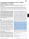 Cover page: A thermogenic fat-epithelium cell axis regulates intestinal disease tolerance