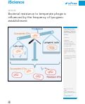 Cover page: Bacterial resistance to temperate phage is influenced by the frequency of lysogenic establishment