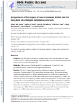 Cover page: Comparison of the impact of cancer between British and US long-term non-Hodgkin lymphoma survivors