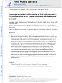 Cover page: Phenotype and Antimicrobial Activity of&nbsp;Th17 Cells Induced by Propionibacterium acnes Strains Associated with Healthy and&nbsp;Acne Skin.