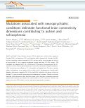 Cover page: Mutations associated with neuropsychiatric conditions delineate functional brain connectivity dimensions contributing to autism and schizophrenia