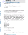 Cover page: An atlas of cortical circular RNA expression in Alzheimer disease brains demonstrates clinical and pathological associations