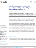 Cover page: Membrane curvature sensing and symmetry breaking of the M2 proton channel from Influenza A.