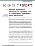 Cover page: Vertically aligned InGaN nanowires with engineered axial In composition for highly efficient visible light emission