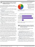 Cover page: Medical Student Perceptions of the Virtual Interview Process for Emergency Medicine Residency Application