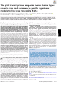 Cover page: The p53 transcriptional response across tumor types reveals core and senescence-specific signatures modulated by long noncoding RNAs