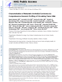 Cover page: Characterization of metastatic urothelial carcinoma via comprehensive genomic profiling of circulating tumor DNA.