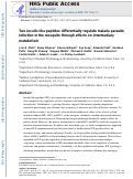 Cover page: Two insulin-like peptides differentially regulate malaria parasite infection in the mosquito through effects on intermediary metabolism.