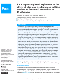 Cover page: RNA sequencing-based exploration of the effects of blue laser irradiation on mRNAs involved in functional metabolites of D. officinales