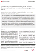 Cover page: Application of convolutional neural networks to breast biopsies to delineate tissue correlates of mammographic breast density.