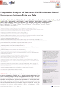 Cover page: Comparative Analyses of Vertebrate Gut Microbiomes Reveal Convergence between Birds and Bats.