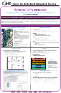 Cover page: Systems Infrastructure (SYS 18)