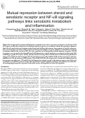 Cover page: Mutual repression between steroid and xenobiotic receptor and NF-κB signaling pathways links xenobiotic metabolism and inflammation