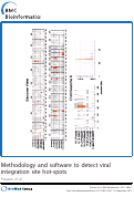 Cover page: Methodology and software to detect viral integration site hot-spots