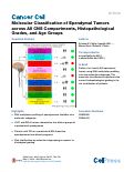 Cover page: Molecular Classification of Ependymal Tumors across All CNS Compartments, Histopathological Grades, and Age Groups