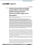 Cover page: Human intracranial recordings reveal distinct cortical activity patterns during invasive and non-invasive vagus nerve stimulation